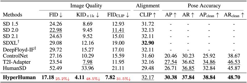 Open Source Issue 13 Snap Research Hyperhuman Github - Desktop Sunset Wallpapers for Desktop