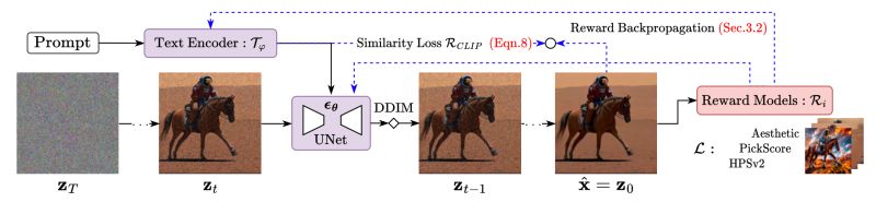 When Release The Code Issue 6 Snap Research Snapfusion Github - Abstract Patterns - Creative 4K Collection