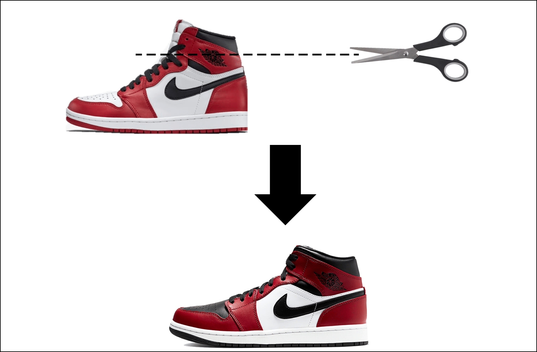 difference between highs and mids