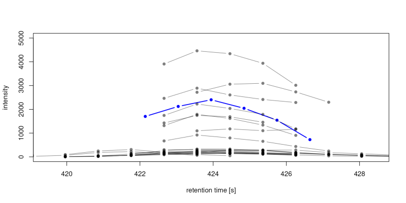 Ms Metfrag Xcms Workflow Phnmnl Phenomenal H2020 Github Wiki - Premium Light Background Gallery - 4K