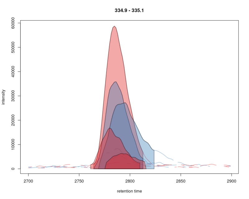 Findchrompeaks Returns Duplicate Peaks Issue 664 Sneumann Xcms Github - Desktop Mountain Photos for Desktop