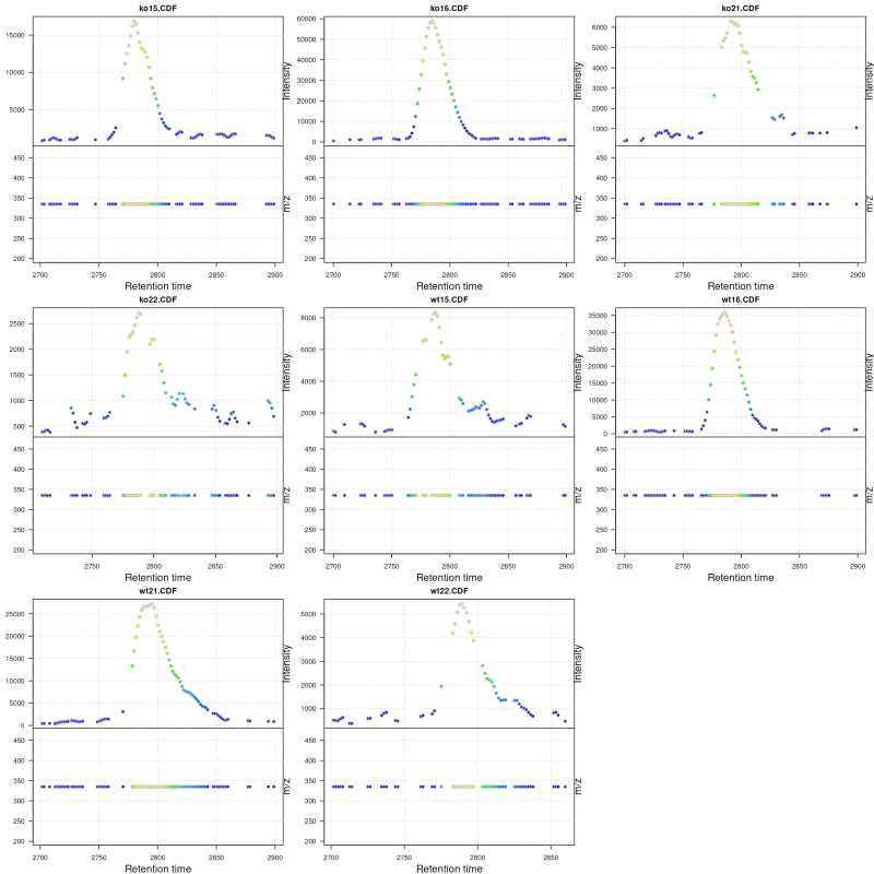 Lc Ms Ms Data Analysis With Xcms Xcms - Best Colorful Illustrations in 4K