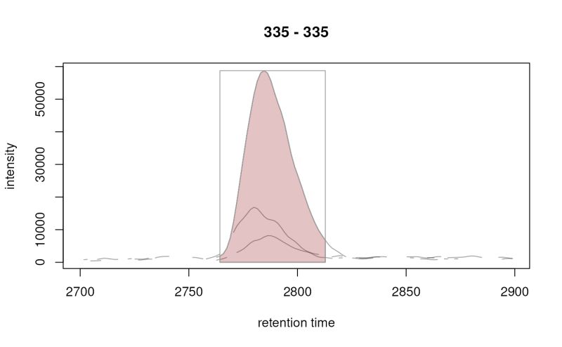 Findchrompeaks Returns Duplicate Peaks Issue 664 Sneumann Xcms Github - Best Space Wallpapers in Ultra HD