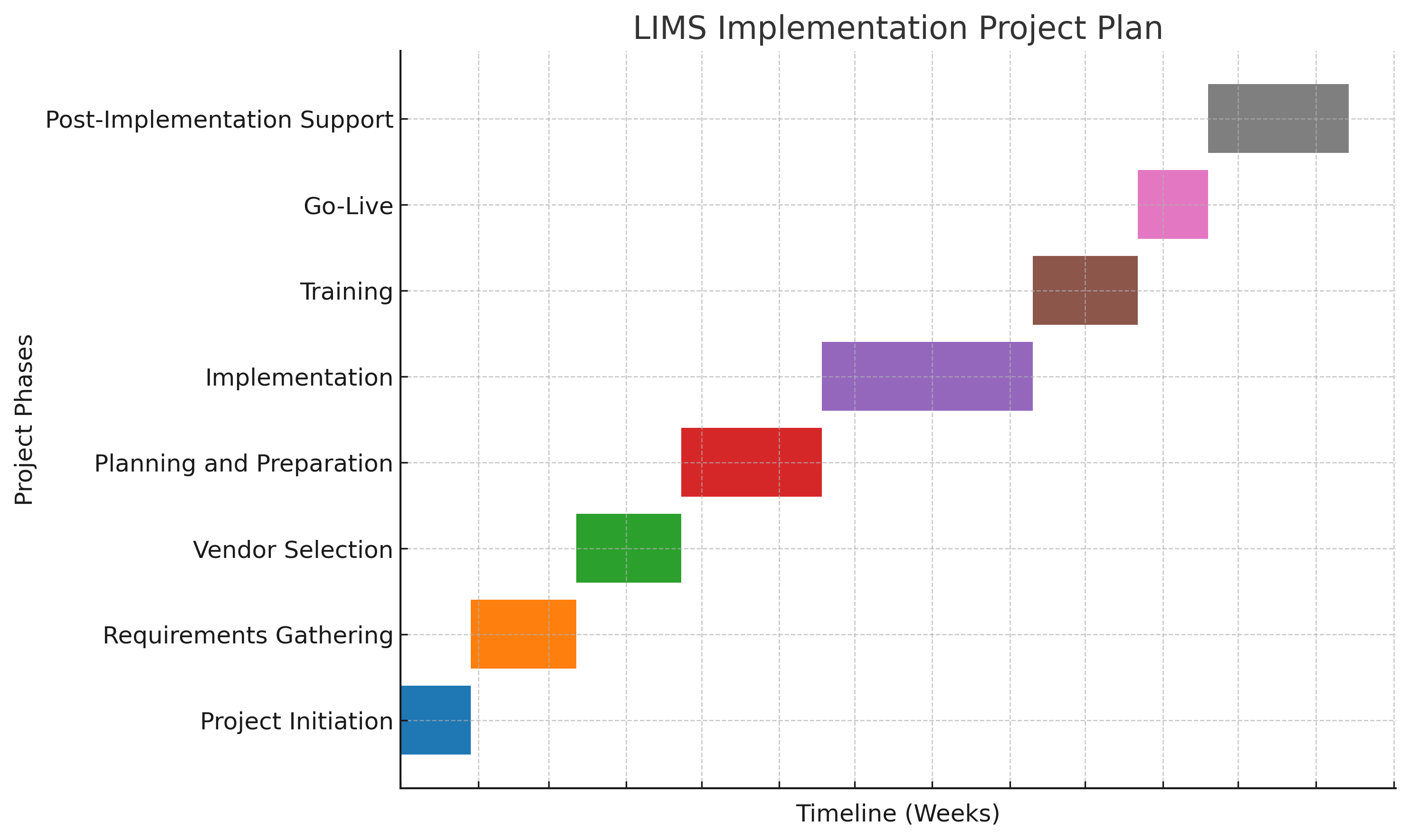 5 Phase Implementation To Lims Solutions - Download Creative Landscape Illustration | Full HD