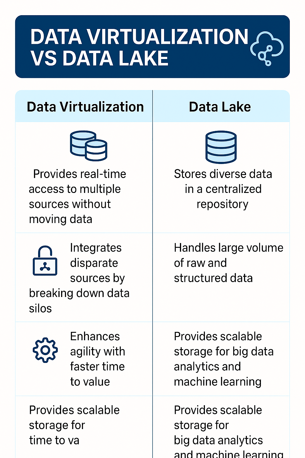 Data Virtualization Vs Data Lake Naukri Code 360 - Premium Minimal Background Gallery - Full HD