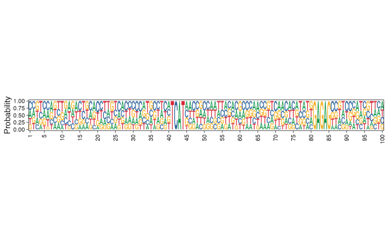 Tutorial Generating A Sequence Logo Plot Ortho Seqs 1 0 1 Documentation - High Quality Retina Geometric Illustrations | Free Download