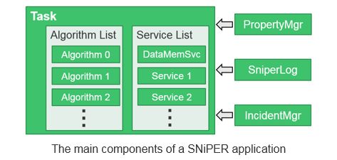 Github Sniper Framework Sniper Software Framework For High Energy - Mountain Arts - Modern 8K Collection