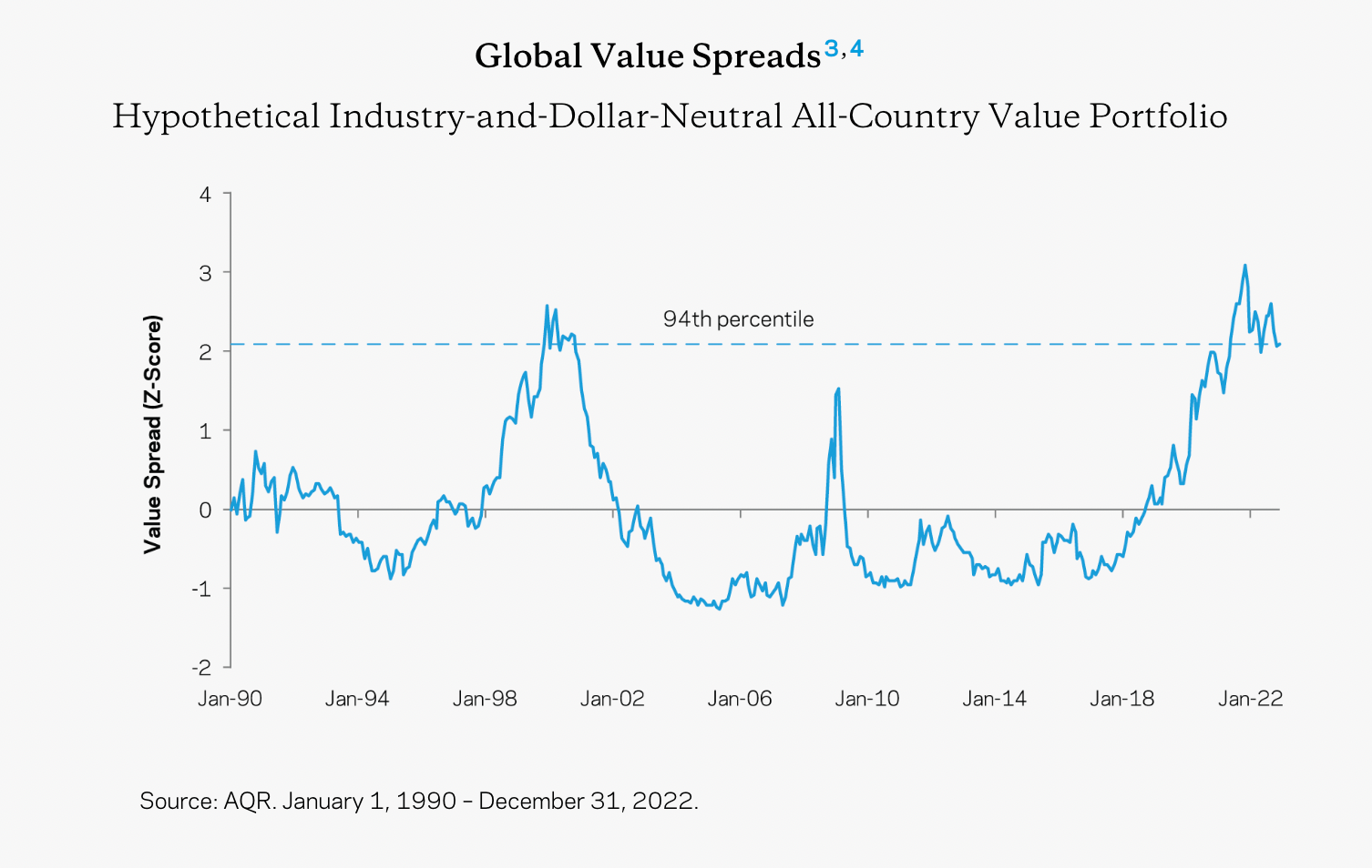 Value Spreads Snippet Finance