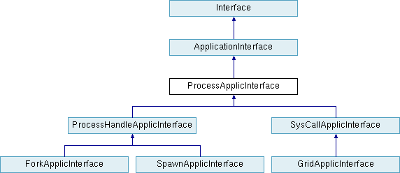 Dakota Directapplicinterface Class Reference - Best Light Arts in Retina