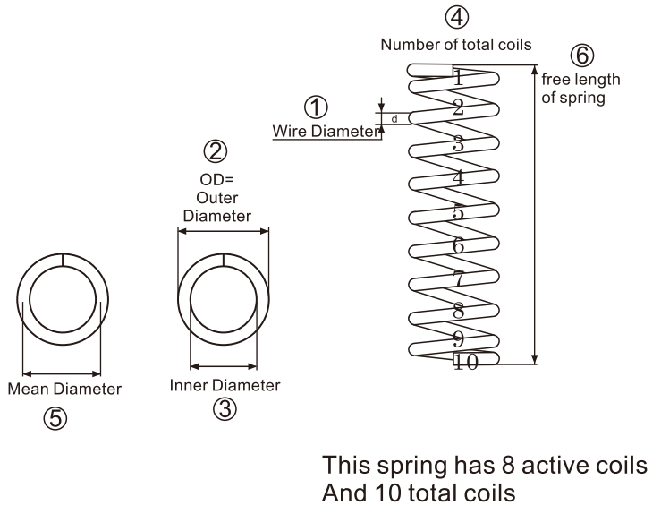 Compression Spring Drawing