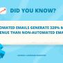 Email Automation Workflows: Best Practices & Examples