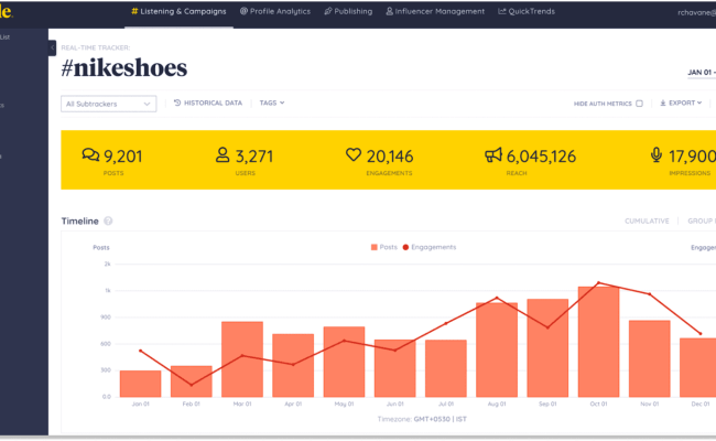 Best LinkedIn Analytics Tools In 2025: Monitor, Analyze, And Optimize | Snov.io