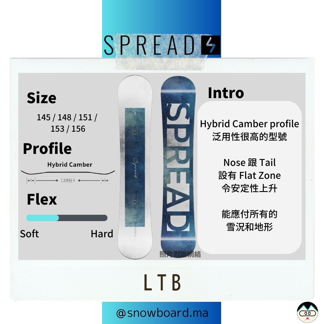 spread LTB