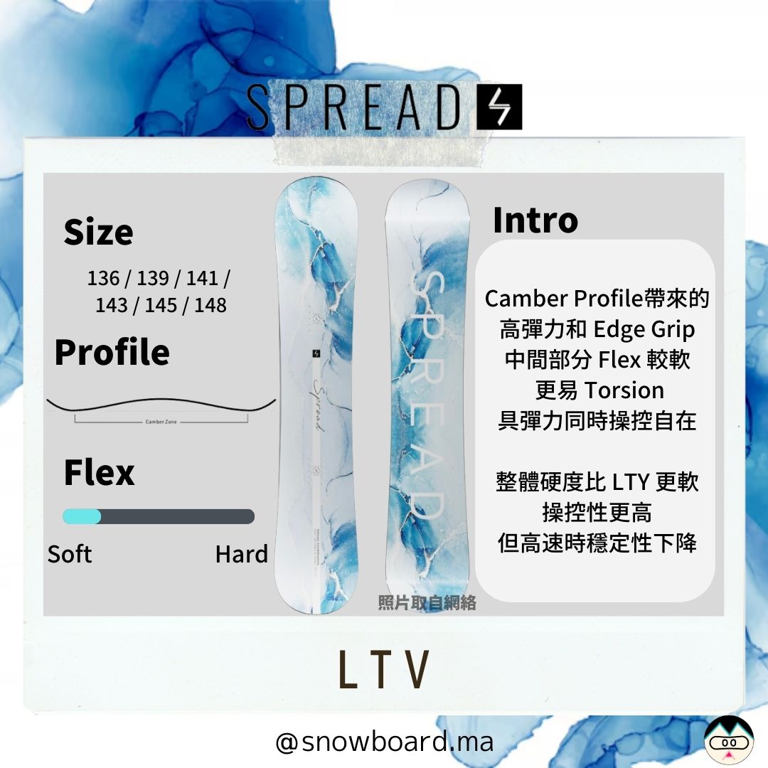 Spread LTV