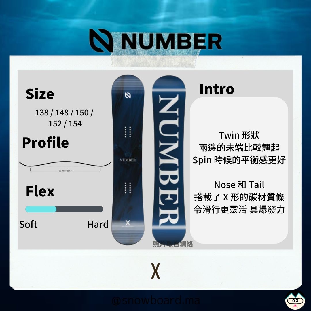 number X