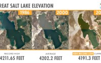 Utah's Great Salt Lake Reaches Lowest Water Level Ever Recorded