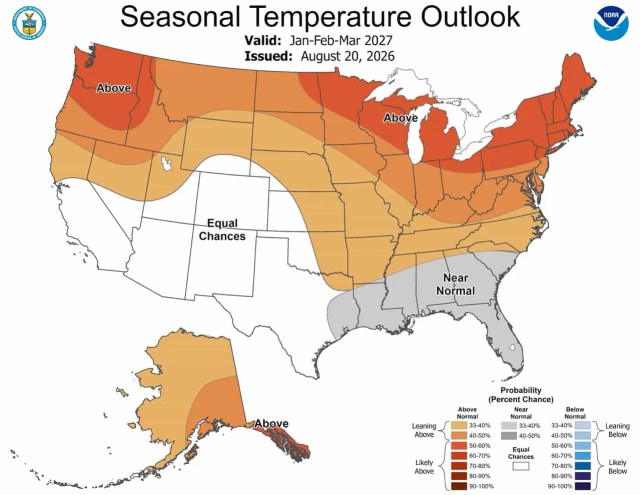 NOAA seasonal temperature outlook for January February March 2027 showing above-normal warmth in the Pacific Northwest northern Rockies and Northeast with near-normal signals across the Southeast and Gulf Coast issued August 20 2026