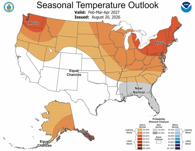 NOAA seasonal temperature outlook for February March April 2027 showing above-normal warmth in the Pacific Northwest and Northeast with equal chances and near-normal signals across the southern and central CONUS issued August 20 2026