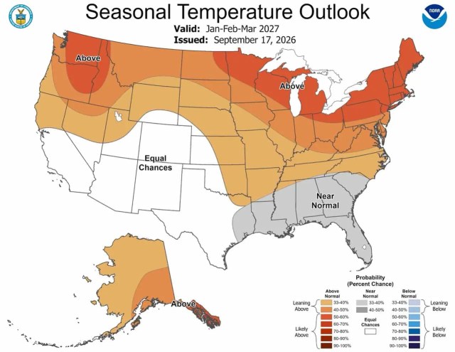NOAA seasonal temperature outlook for January February March 2027 showing above-normal warmth in the Pacific Northwest and Northeast with near-normal signals across the Gulf Coast and Southeast issued September 17 2026