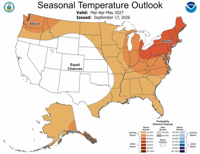 NOAA seasonal temperature outlook for March April May 2027 showing above-normal warmth in the Pacific Northwest and Northeast with equal chances across the central and western CONUS issued September 17 2026