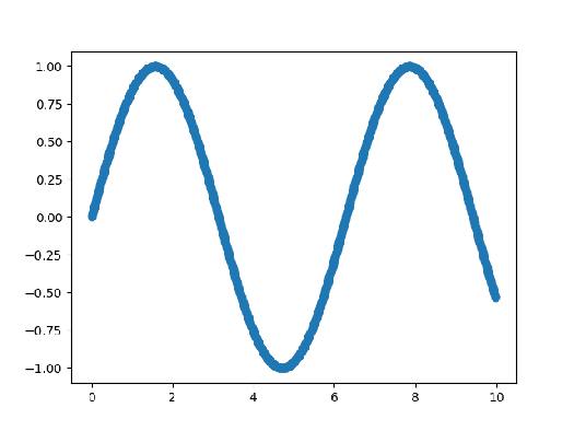 matplotlib_anim.gif