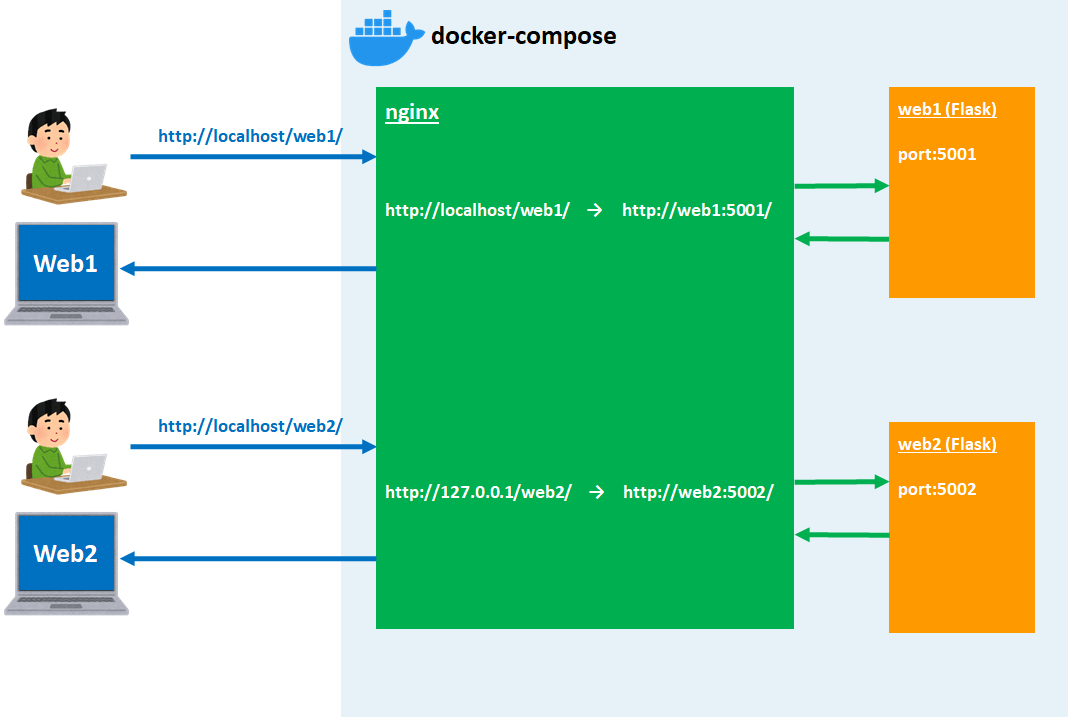Node docker compose. Docker compose. docker web. docker components. docker compose file.