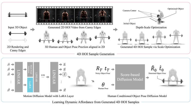 Evaliation Code Issue 7 Snuvclab Gala Github - Stunning Landscape Texture - HD