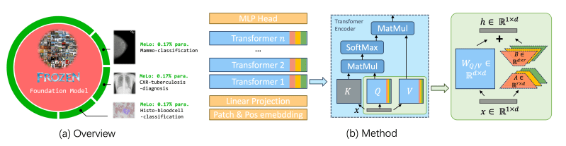 Melo Github - Premium Geometric Picture Gallery - High Resolution