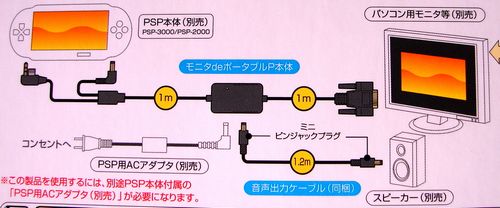 PCモニターにPSPの映像を出力できる「モニタdeポータブルP」を試す