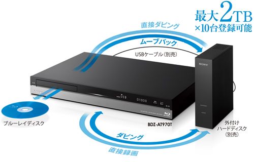 BDZ-AT970T 2TB HDD増量 SN-B007J リモコン 12年製 SONY（ソニー） RMT