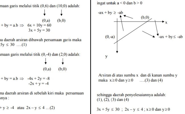 Latihan soal un matematika sma program ips. Soal Pilihan Ganda Dan Pembahasan Materi Program Linear