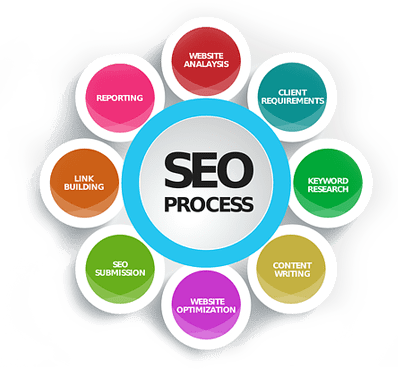 Soa Technology