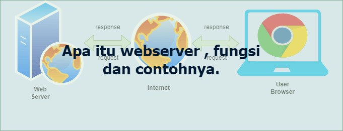 Apa itu webserver , fungsi dan contohnya.