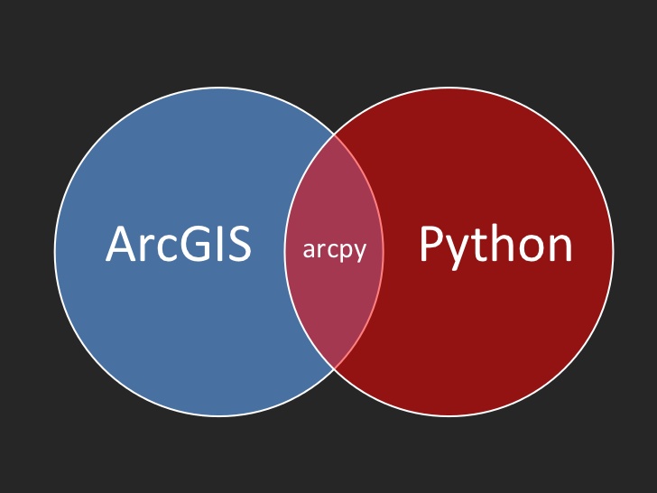 Programming Arcgis Pro With Python Socalgis Org - Download Creative Abstract Texture | High Resolution