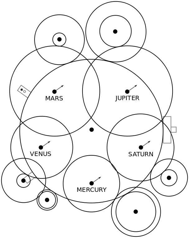 Antikythera mechanism calendar on the Metonic Spiral