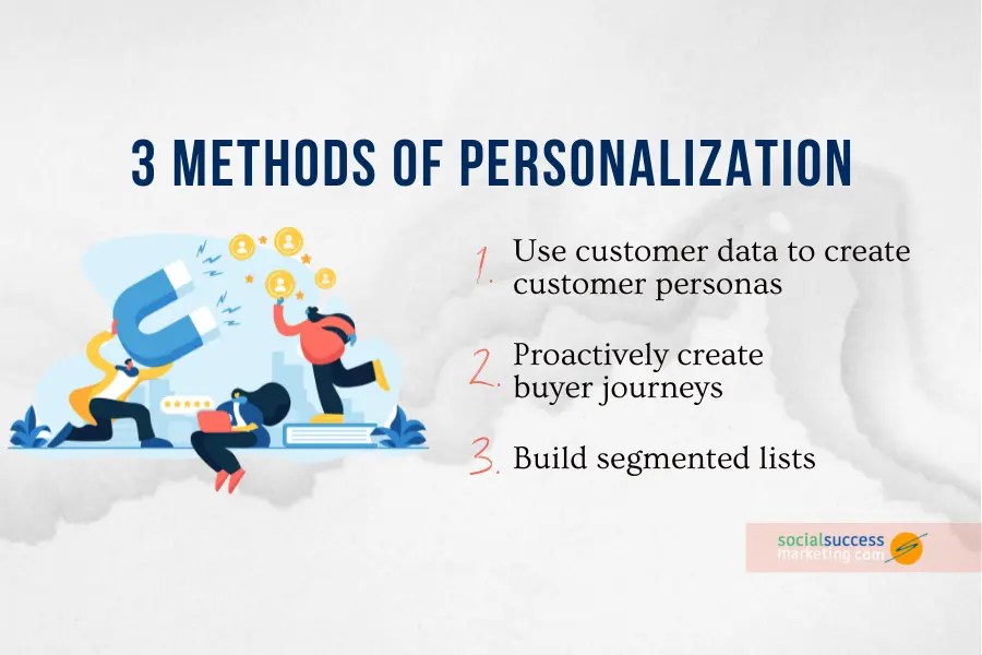 marketing personalization methods