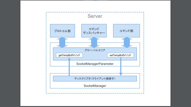 Github Congyuwang Socket Manager - Elegant City Art - 8K