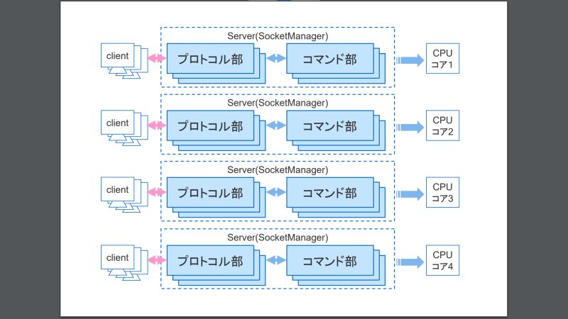 Github Congyuwang Socket Manager - Amazing 8K Gradient Backgrounds | Free Download