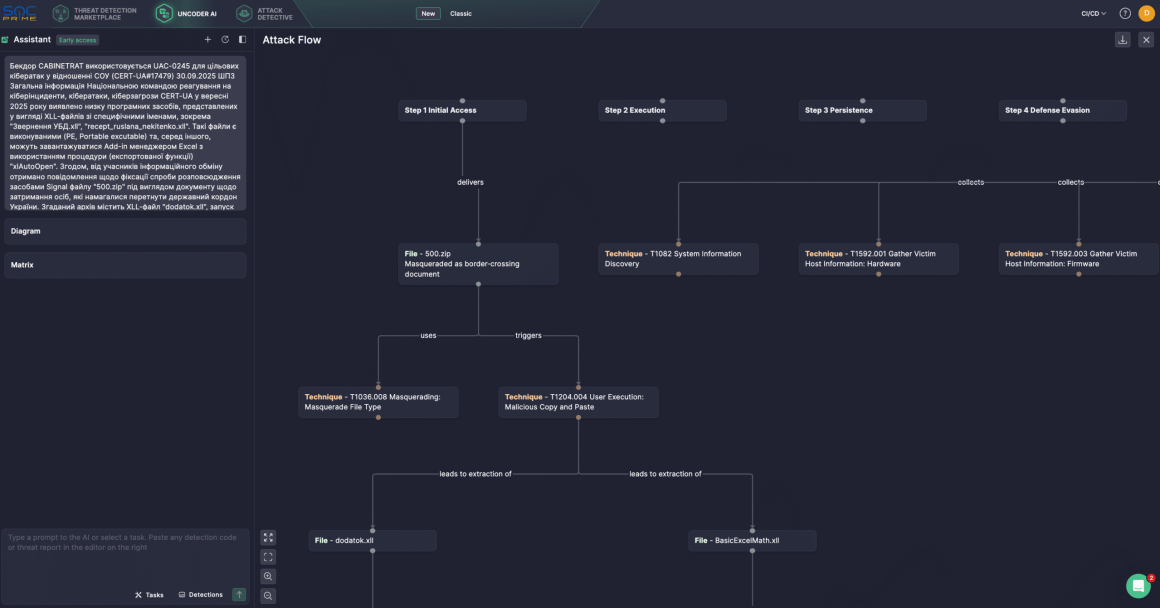 Uncoder AI_UAC-0245_Attack Flow