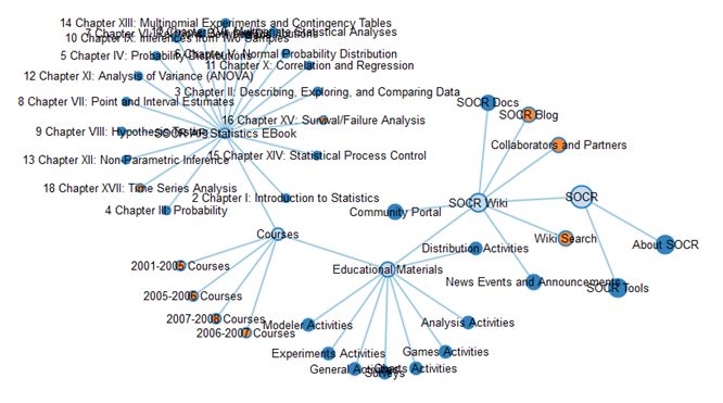 Socr Statistics Online Computational Resource - Amazing Desktop Light Illustrations | Free Download