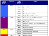 Exploring The Nist Cybersecurity Framework Strengthening Digital
