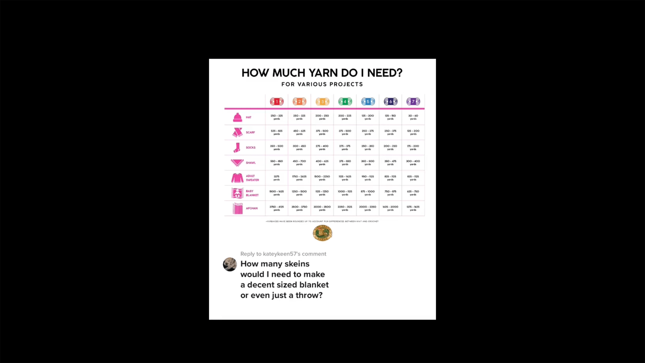 How Much Yarn Do I Need?