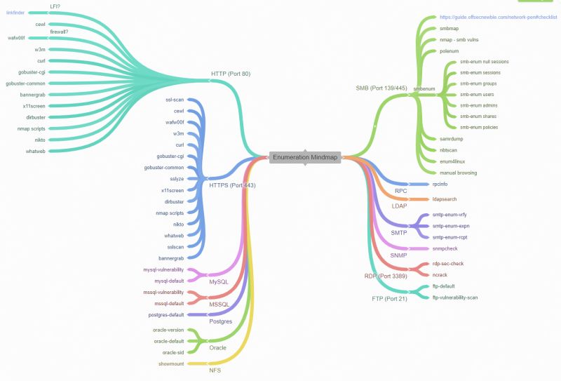 Red Team Notes Sofblocks - Colorful Illustrations - High Quality Desktop Collection