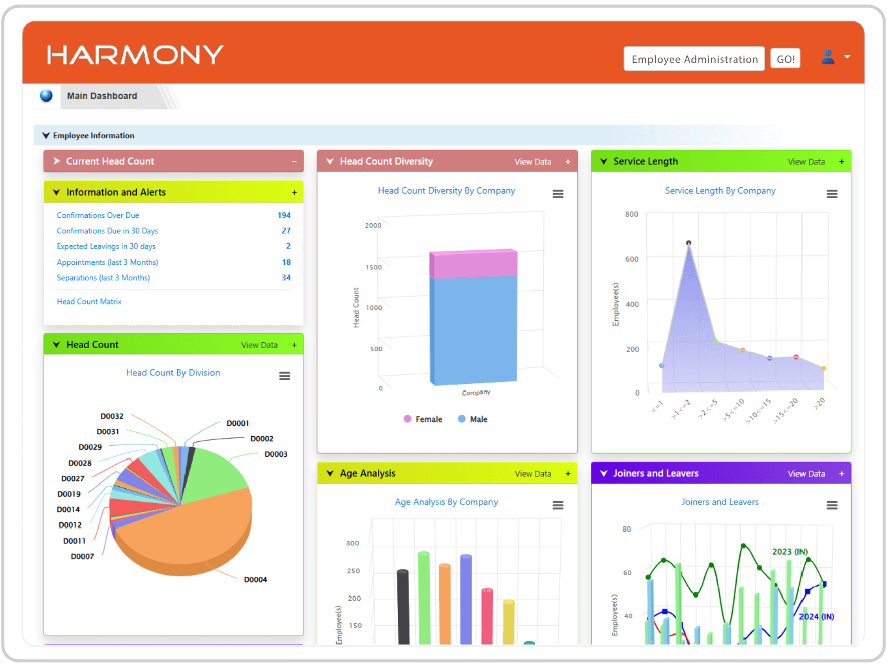 interactive-HR-dashboards