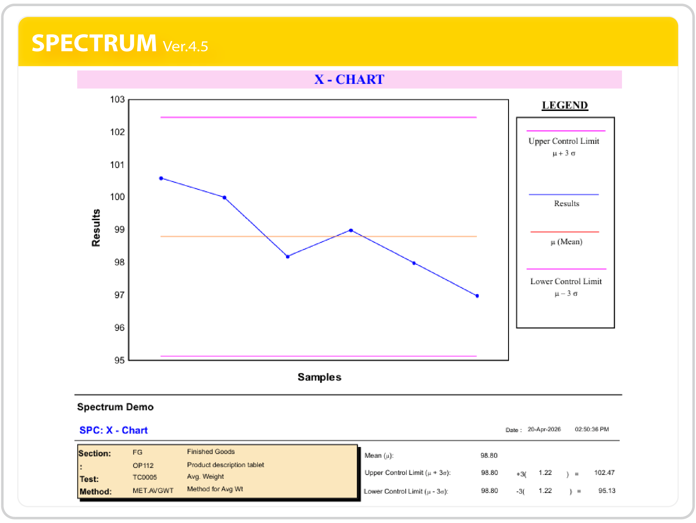 Built-In SPC Across Quality Data