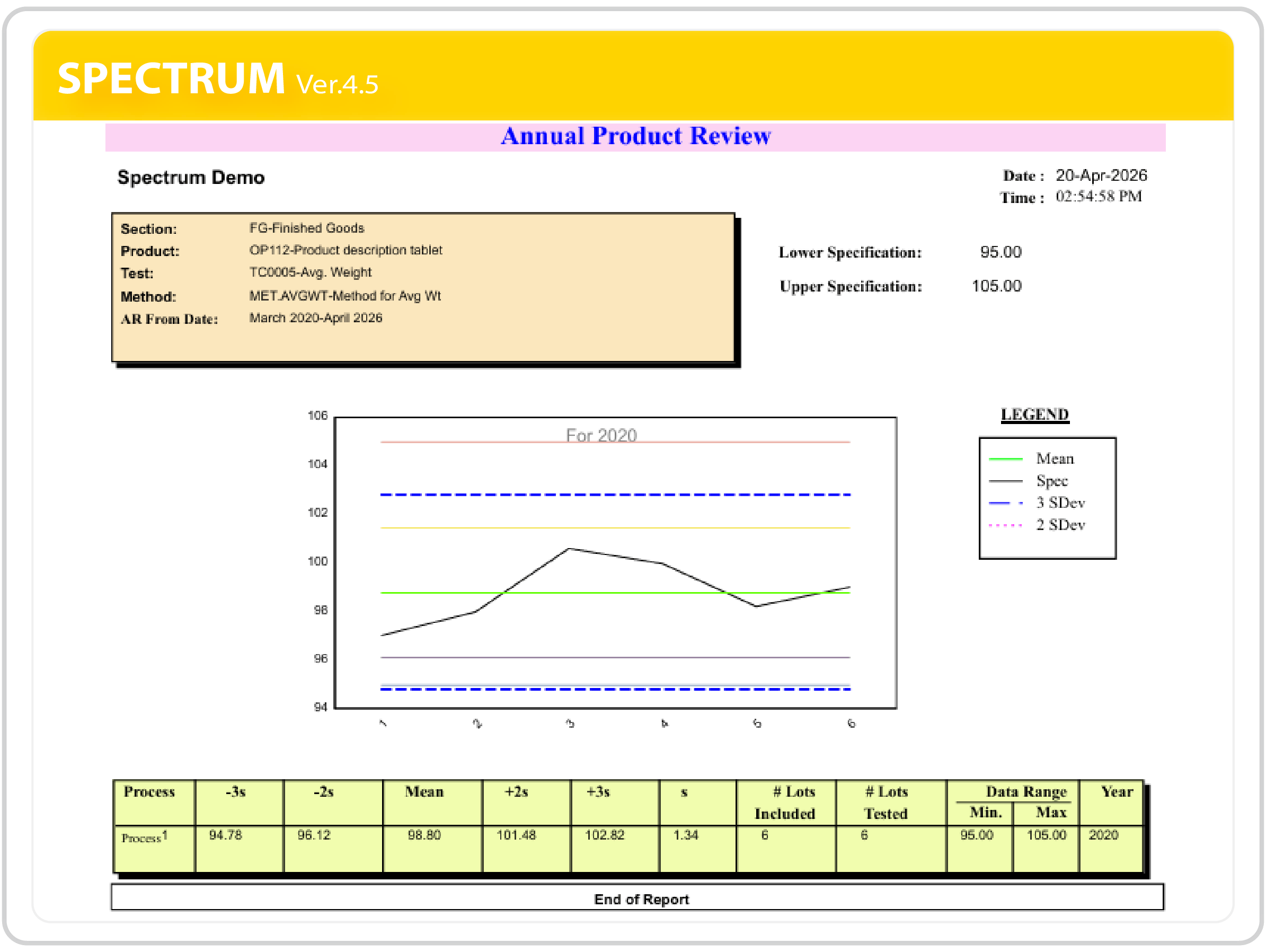 Control Charts for Process Behavior Control Charts for Process Behavior