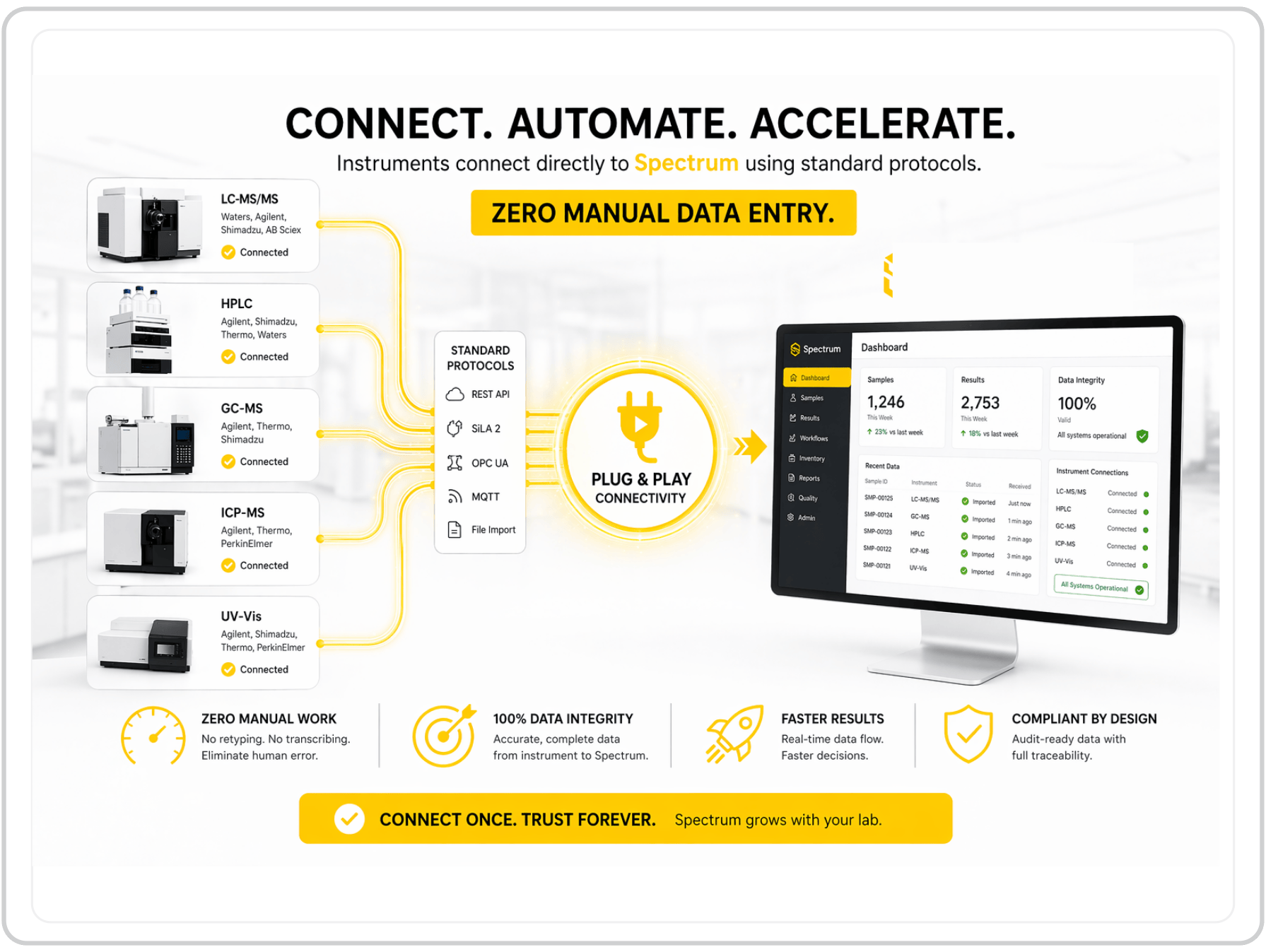 Direct Instruments Connectivity