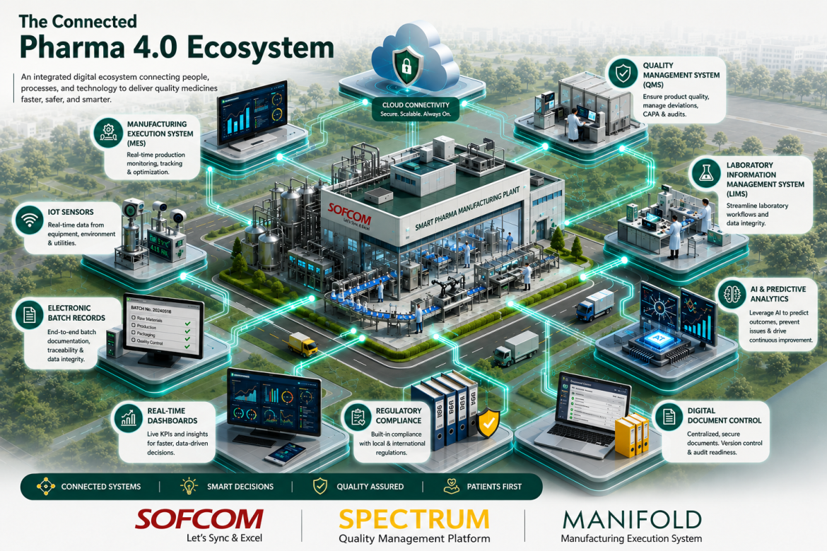 Connected pharmaceutical manufacturing ecosystem linking MES, QMS, LIMS, and operational data.