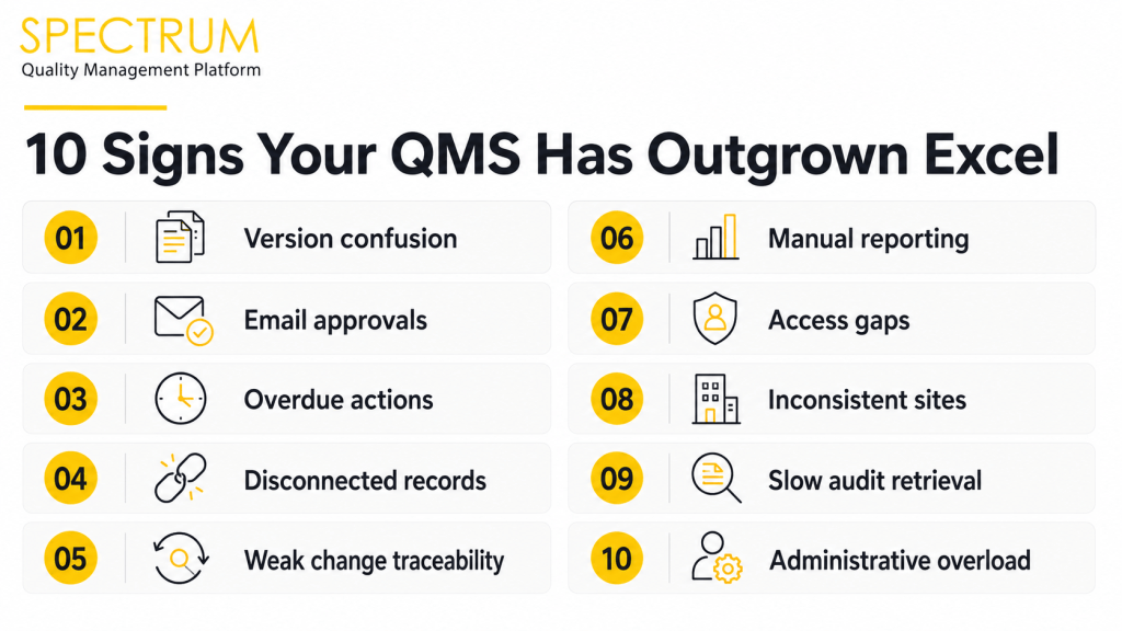 Ten signs a quality management system has outgrown Excel and may need QMS software.
