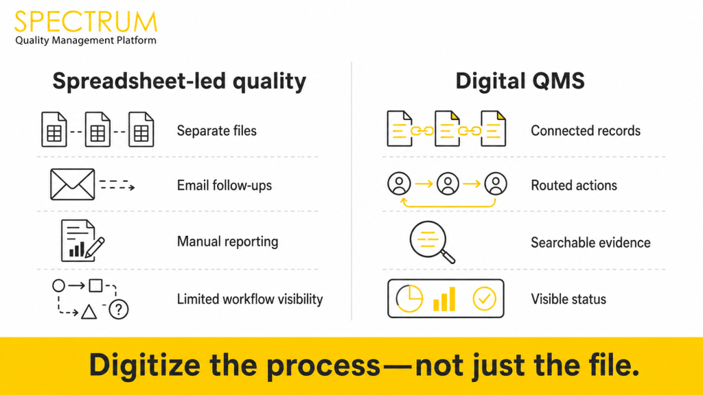 QMS software vs Excel comparison showing disconnected spreadsheet processes and connected digital quality workflows.